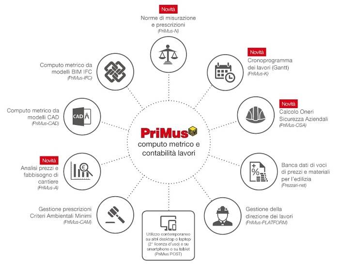 PriMus-BIM_infografica.jpg