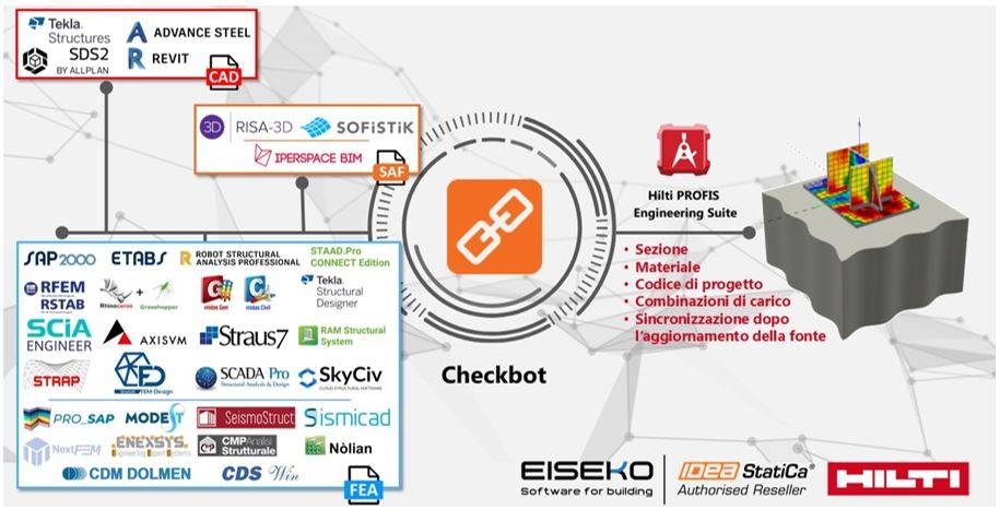 FEA integrati con Chekcbot e Profis2