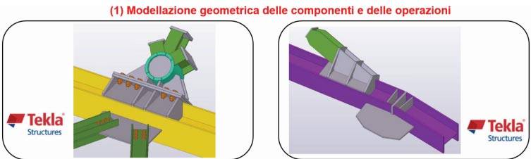 Progettazione BIM della copertura metallica di Merlata Bloom Milano