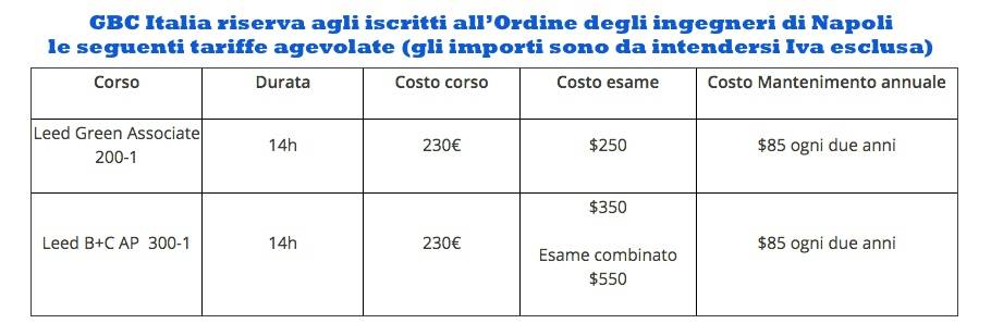 gbc-italia_tariffe-agevolate.jpg
