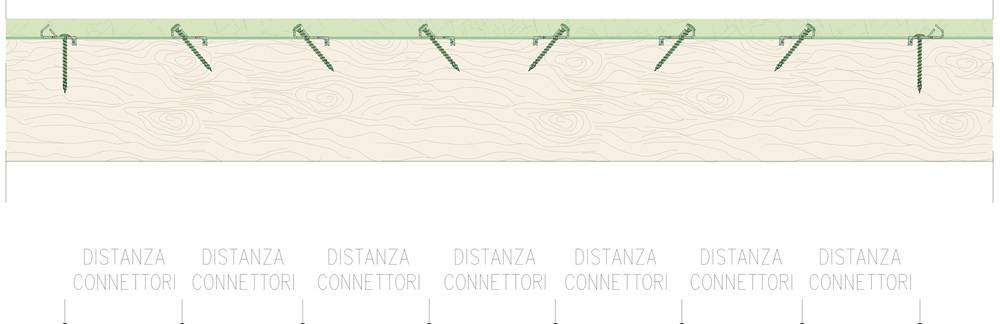 Distanze dei connettori Steel Connect W.