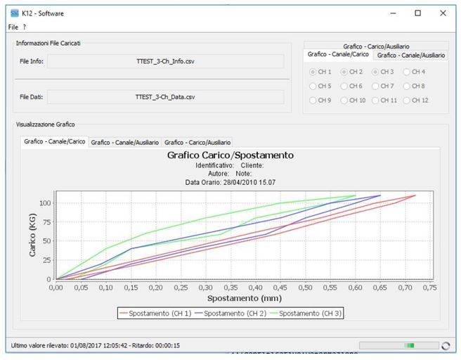 Figura 2 - Schermata della Centralina portatile per prove di carico T-TEST K12 Sw K12 di Boviar