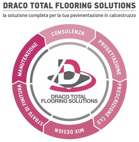 DRACO TOTAL FLOORING SOLUTIONS: soluzione integrata per la tua pavimentazione in calcestruzzo