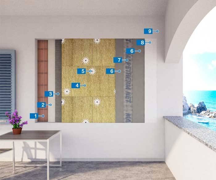 Sistema a cappotto Mapetherm MW System