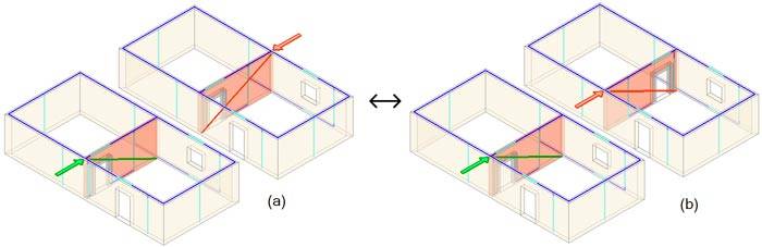 Equivalenza degli effetti fra i due versi dell’azione orizzontale e la diversa posizione dell’apertura