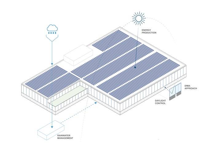 Soluzioni sostenibili nel nuovo edificio E-building di Ferrari.