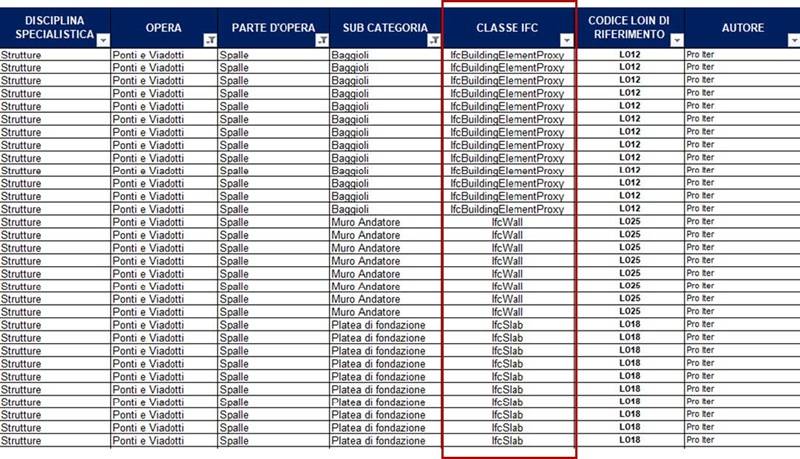 Estratto dell’elenco EBS contenente le classi IFC da attribuire rispettivamente agli elementi.