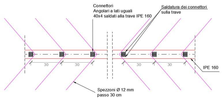 Dettaglio connettori travi in acciaio e spezzoni per travi composte.