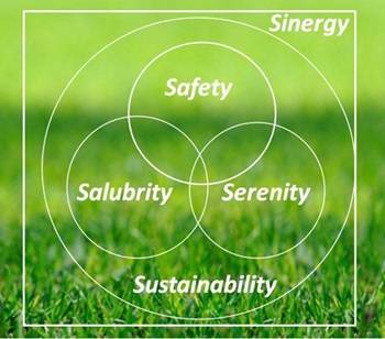 I 5 pilastri dell’habitat felice: Sinergy, Sustainability, Safety, Salubrity e Serenity.