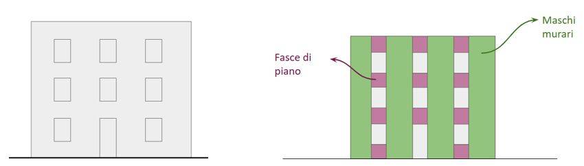 Figura 4 – Schema maschi murari e fasce di piano