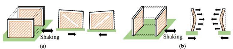 Descrizione del comportamento delle strutture in muratura confinata - (a) direzione nel piano e (b) direzione fuori dal piano.