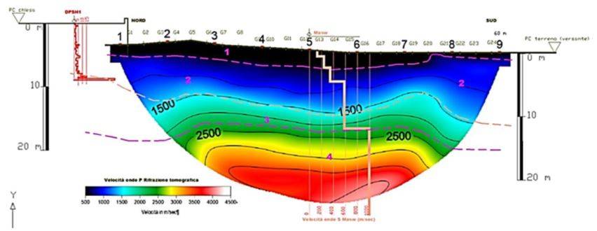 Indagini penetrometriche e di velocità delle onde sismiche S e P