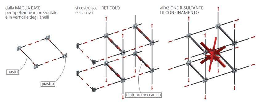 Schema statico elementare di riferimento del sistema CAM