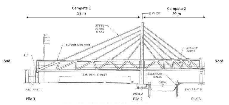 Vista longitudinale del ponte, con i pilastri evidenziati [24]