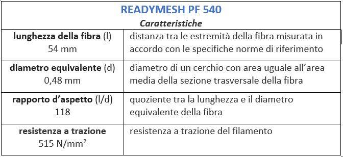 readymesh-pf-540_caratteristiche-prestazionali.JPG