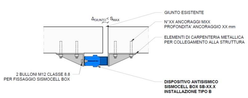 Esempio di giunto anti-martellamento mediante dispositivi SismoBox