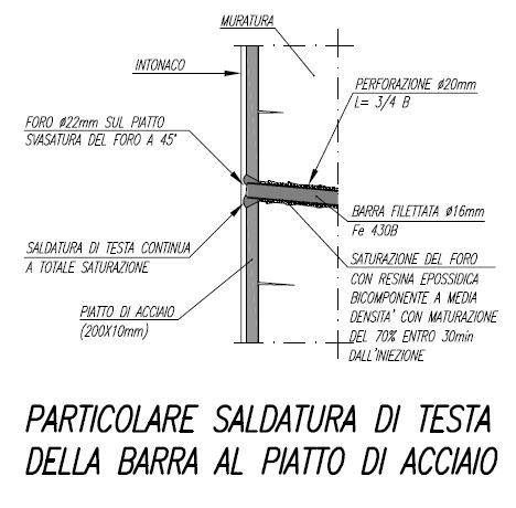 Figura 6 - Controventamento del piano terra mediante fasce d'acciaio connesse alle murature perimetrali tramite perforazioni armate con barre filettate, saturate con resine epossidiche bicomponenti.