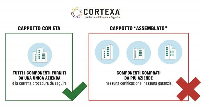 Certificazione ETA sistema cappotto.