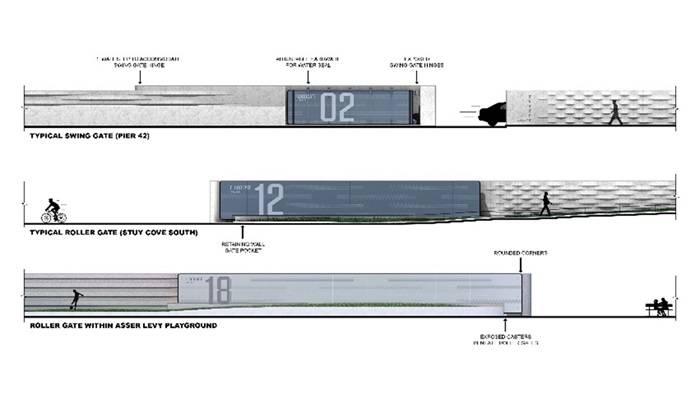 Paratie mobili del progetto dell’East Side Coastal Resiliency.