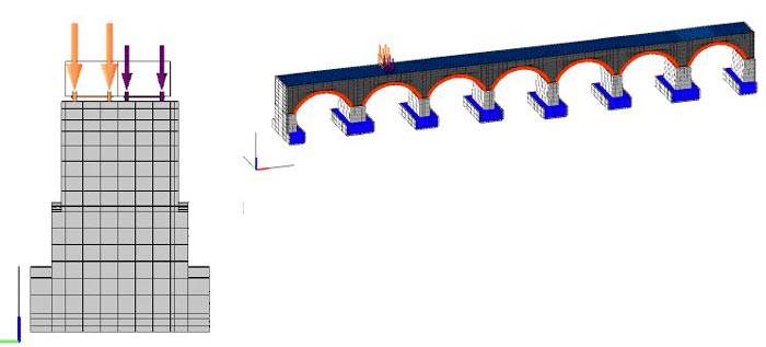  Il modello di calcolo in HiStrA Bridges del ponte in muratura