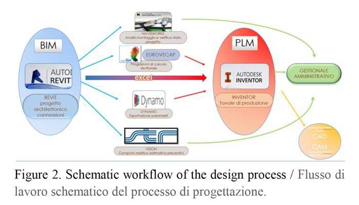 applicazione-di-un-processo-di-progettazione-integrata-bim-e-plm-02.jpg
