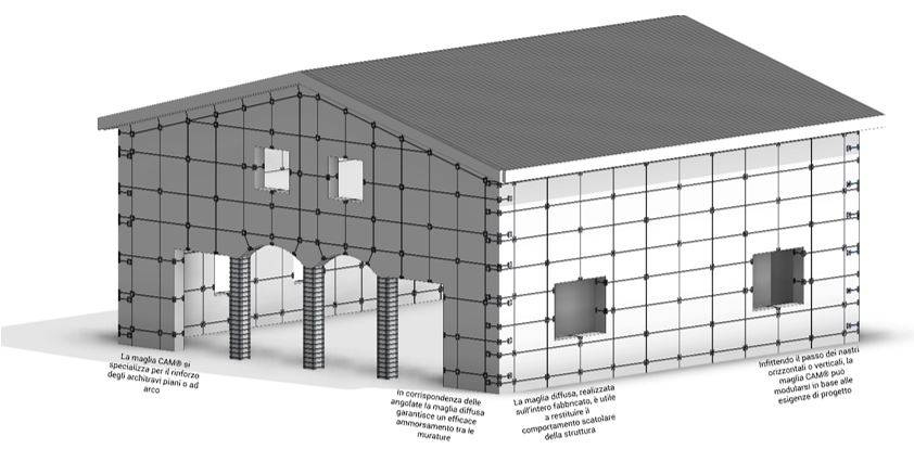 Soluzioni con il sistema CAM® per il miglioramento sismico delle strutture in muratura