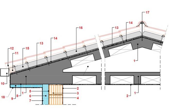 Ristrutturazione condominio: efficienza energetica grazie a nuovo isolamento  ventilato in copertura, Articoli