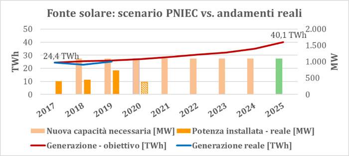 slide-rinnovabili-uno.jpg