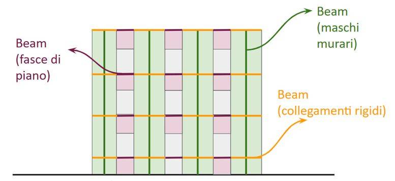 Figura 5 – Schema metodo del telaio equivalente