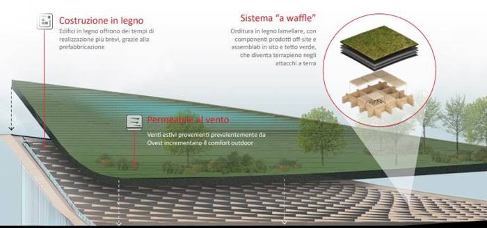 Masterplan Campo di Marte Firenze: progetto vincitore