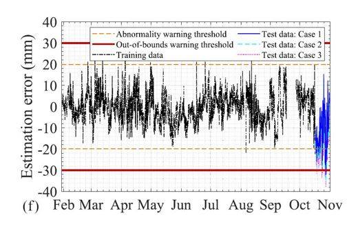 Figura 4. Esempio di soglie data-driven per early warning