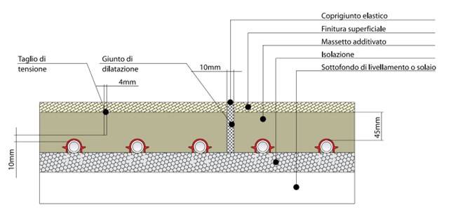 Pavimento con impianto radiante: giunti di dilatazione e di frazionamento (o di tensione).