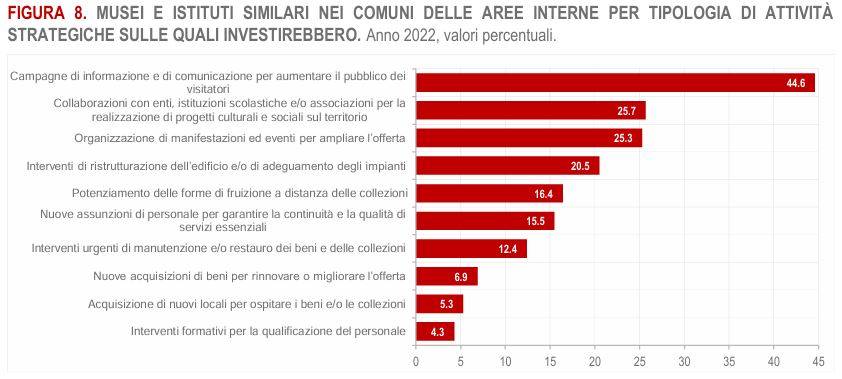 Estratto indagine ISTAT 2022 