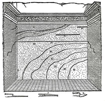 Figura 1: Illustrazione dei sette strati di intonaco del Vitruvio (Rusconi – 1590)
