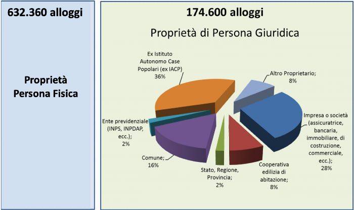 nomisma_ricerca_edilizia_convenzionata_milano.jpg