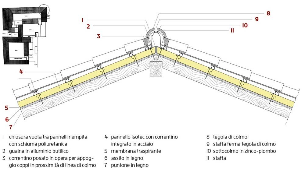 Particolare costruttivo della copertura con pannello Isotec.