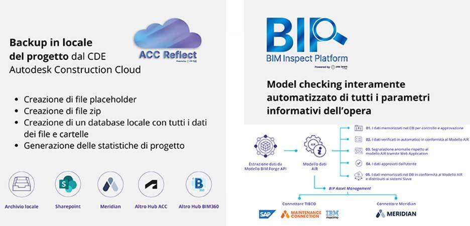 Piattaforme One Team per la gestione dei dati BIM e la verifica dei modelli progettuali