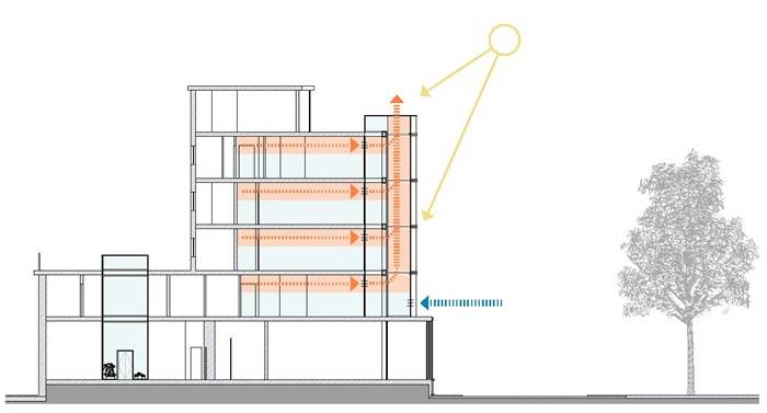 Schema configurazione estiva.