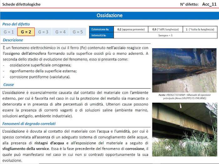 Esempio scheda difettologica per ossidazione (MIT)