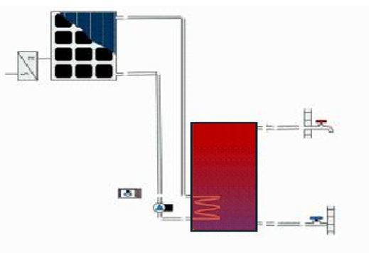 Figura 1 –Schema tecnico di un impianto pvt con boiler per riscaldamento dell’acqua calda sanitaria.