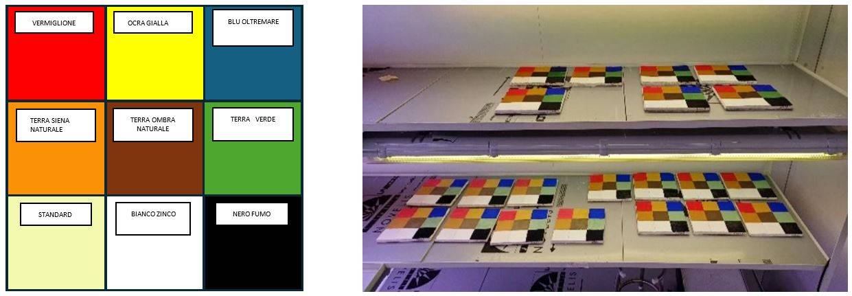 Test e indagini chimiche-fisiche su gel del Fico d'India per il consolidamento di pitture murali