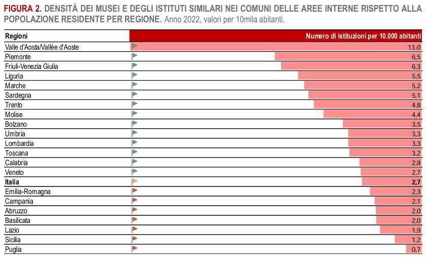 Estratto indagine ISTAT 2022 