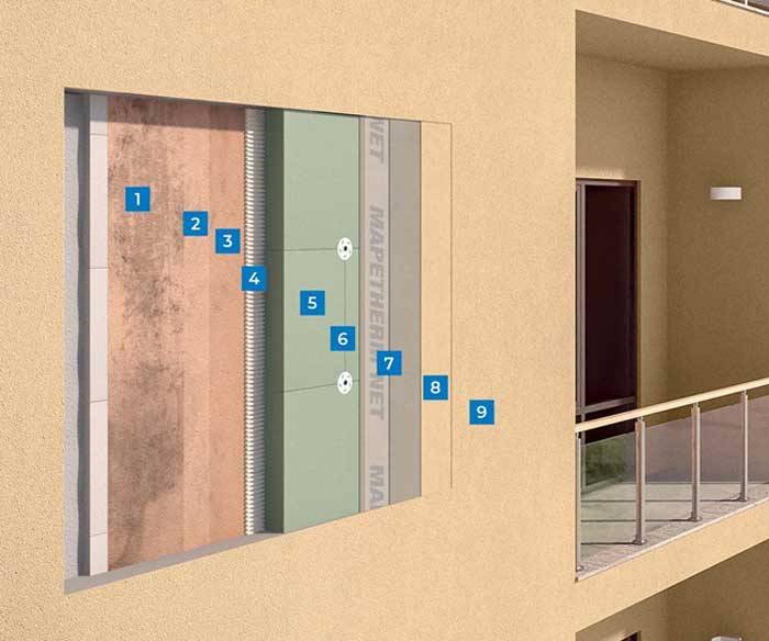 Sistema a cappotto Mapetherm X2 System Ciclo Standard