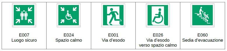 Figura 4 – Tabella S.4-8: Esempi di segnali UNI EN ISO 7010. Dalla norma ISO 16069 “Graphical symbols - Safety signs - Safety way guidance systems (SWGS)