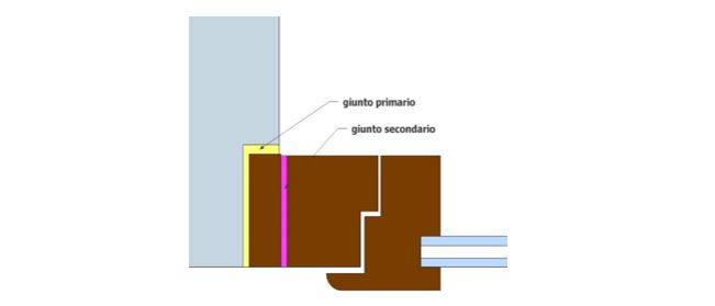 Serramenti: indicazione schematica della posizione dei giunti primario e secondario