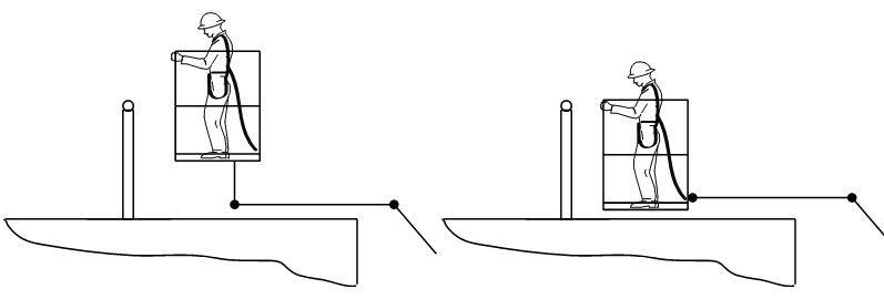 A sinistra collegamento nella parte inferiore della cesta, a sinistra collegamento laterale