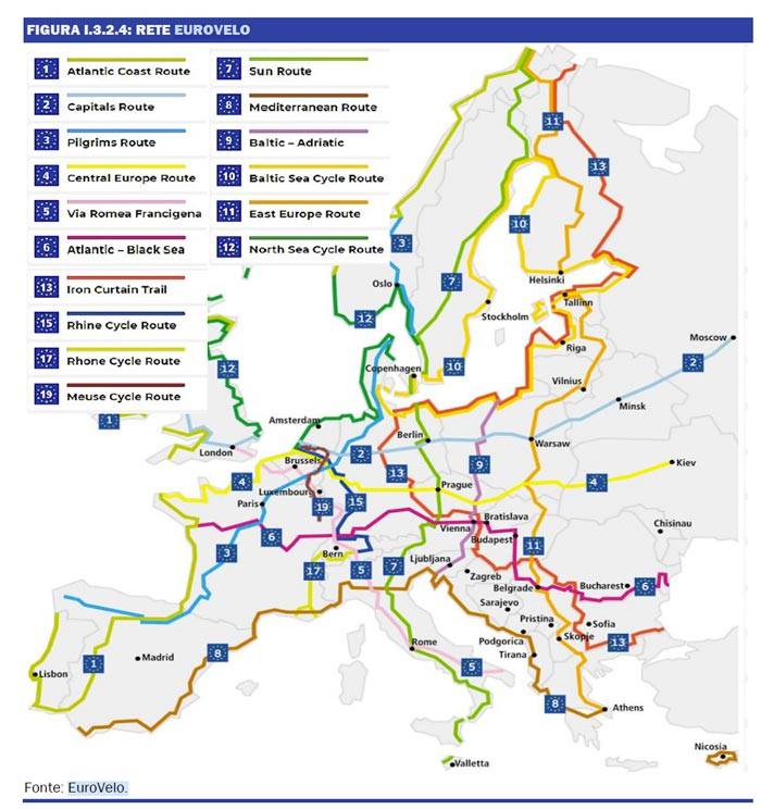 La rete eurovelo delle ciclabili per l'europa