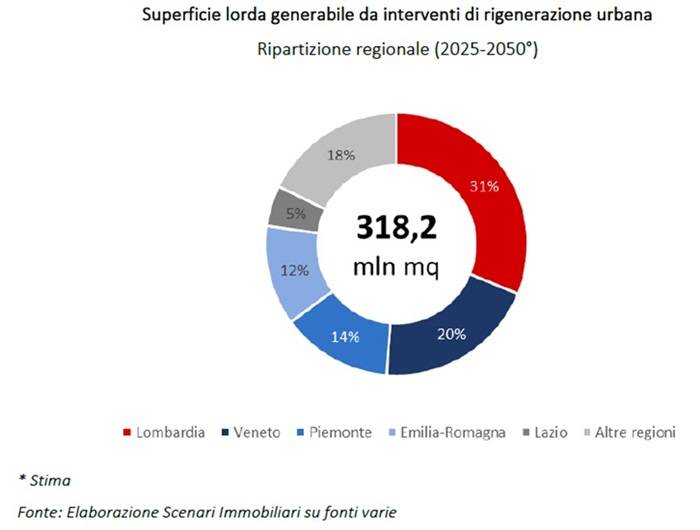 Superficie lorda generabile da interventi di rigenerazione urbana