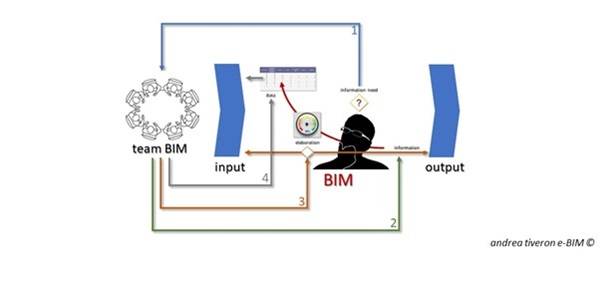 E-BIM.