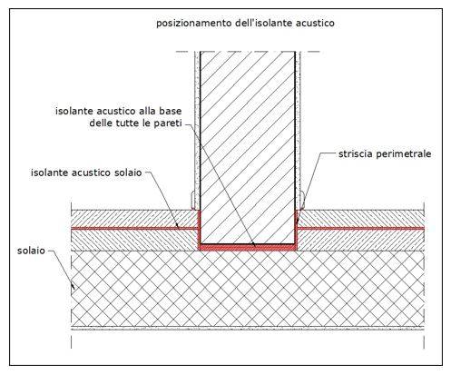 Schema generale di isolamento acustico